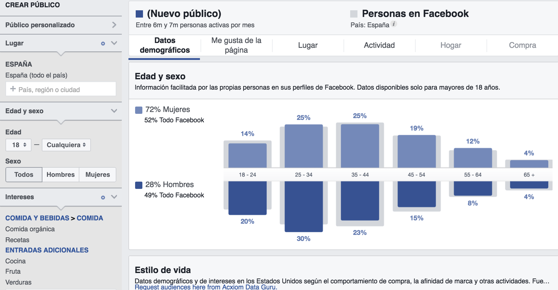 metricas de facebook