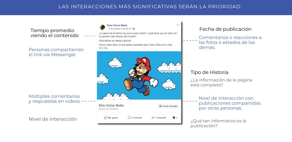 edgerank y marketing en facebook para publicidad en facbeook y ganar mas clientes