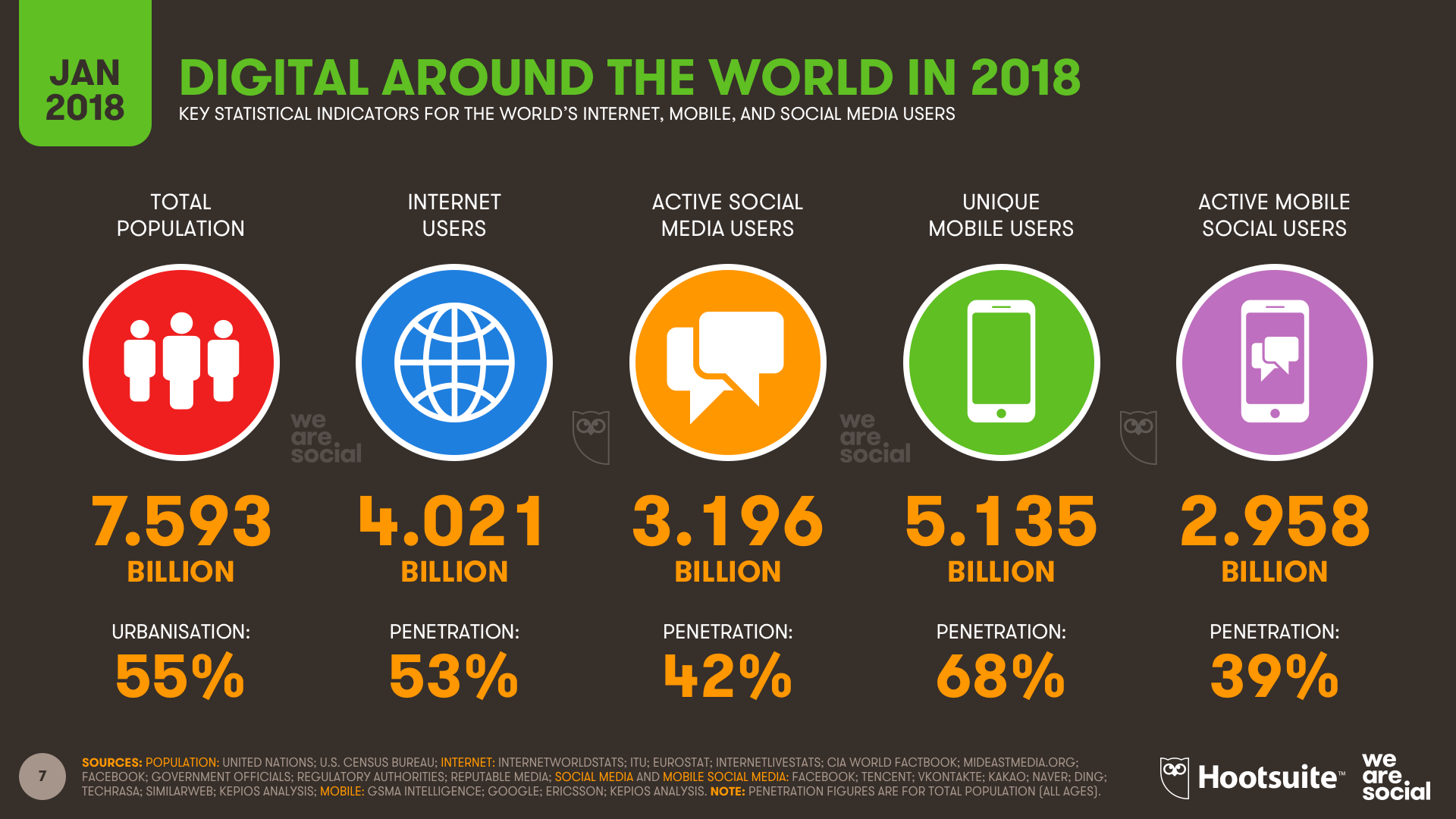 estadisticas de facbook a nivel mundial 2018 marketing de facebook